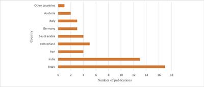 Effectiveness of photodynamic therapy on the treatment of chronic periodontitis: a systematic review during 2008–2023